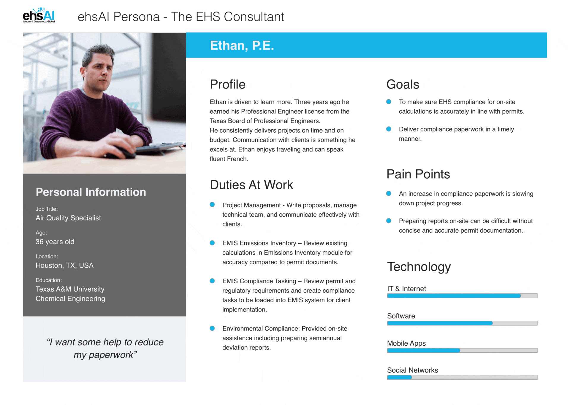 ehsAI - a collection of 4 user personas from EHS compliance industry