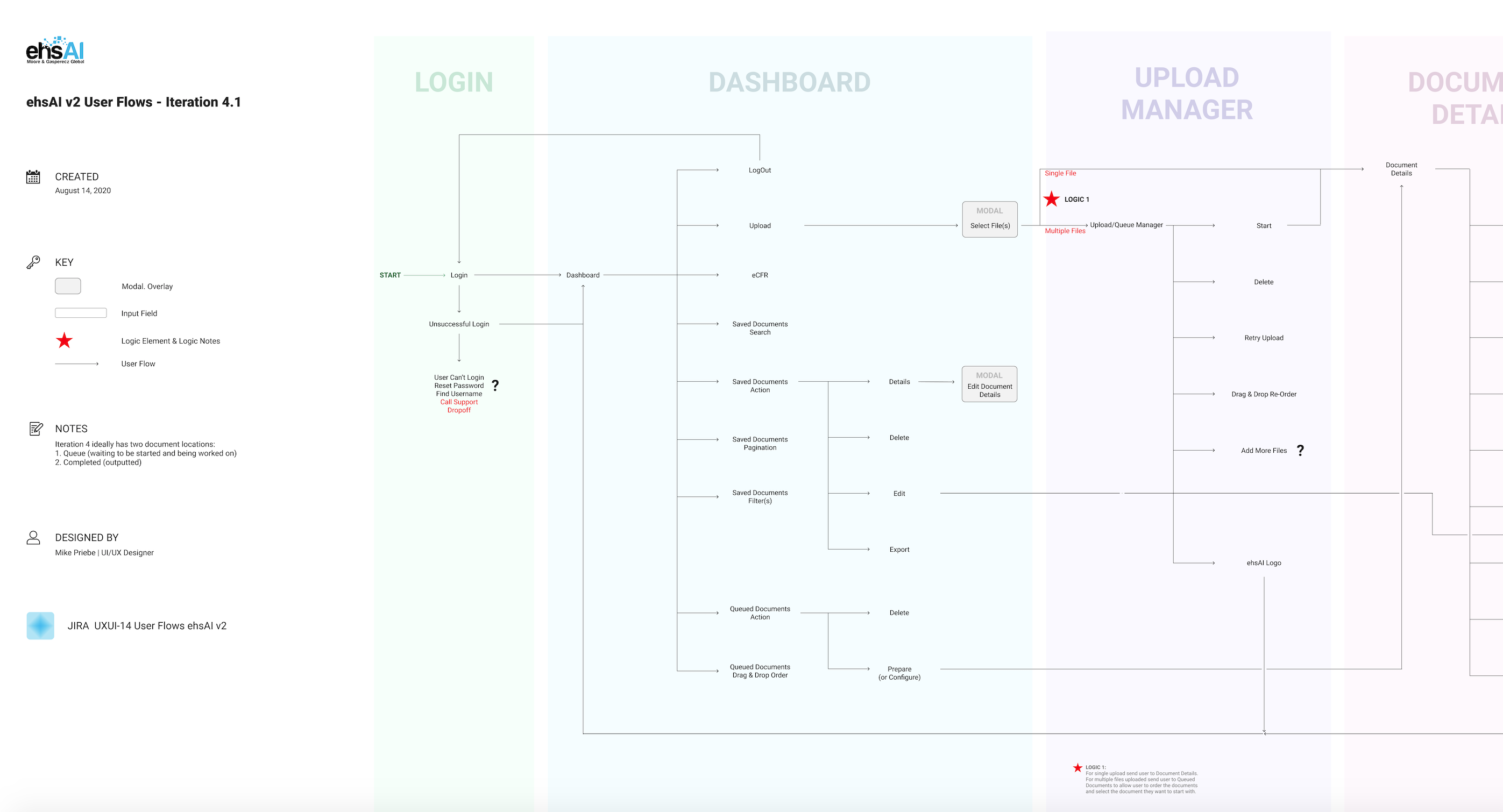 ehsAI - a collection of 4 user personas from EHS compliance industry