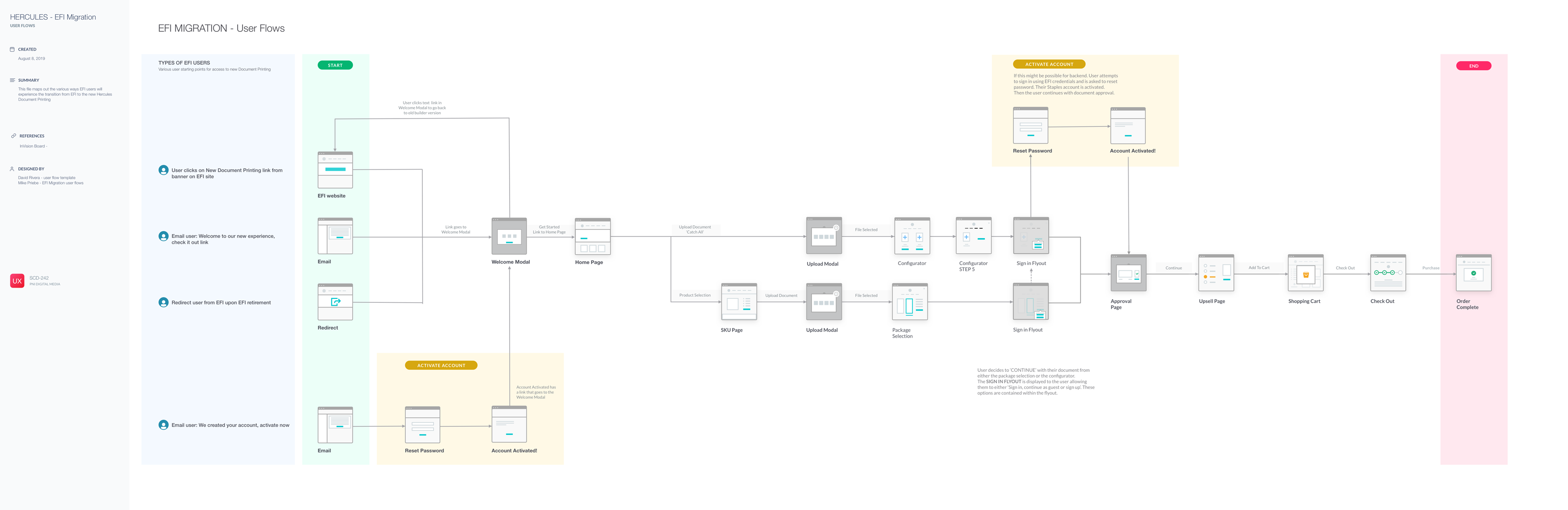 EFI Migration User Flow v1.0