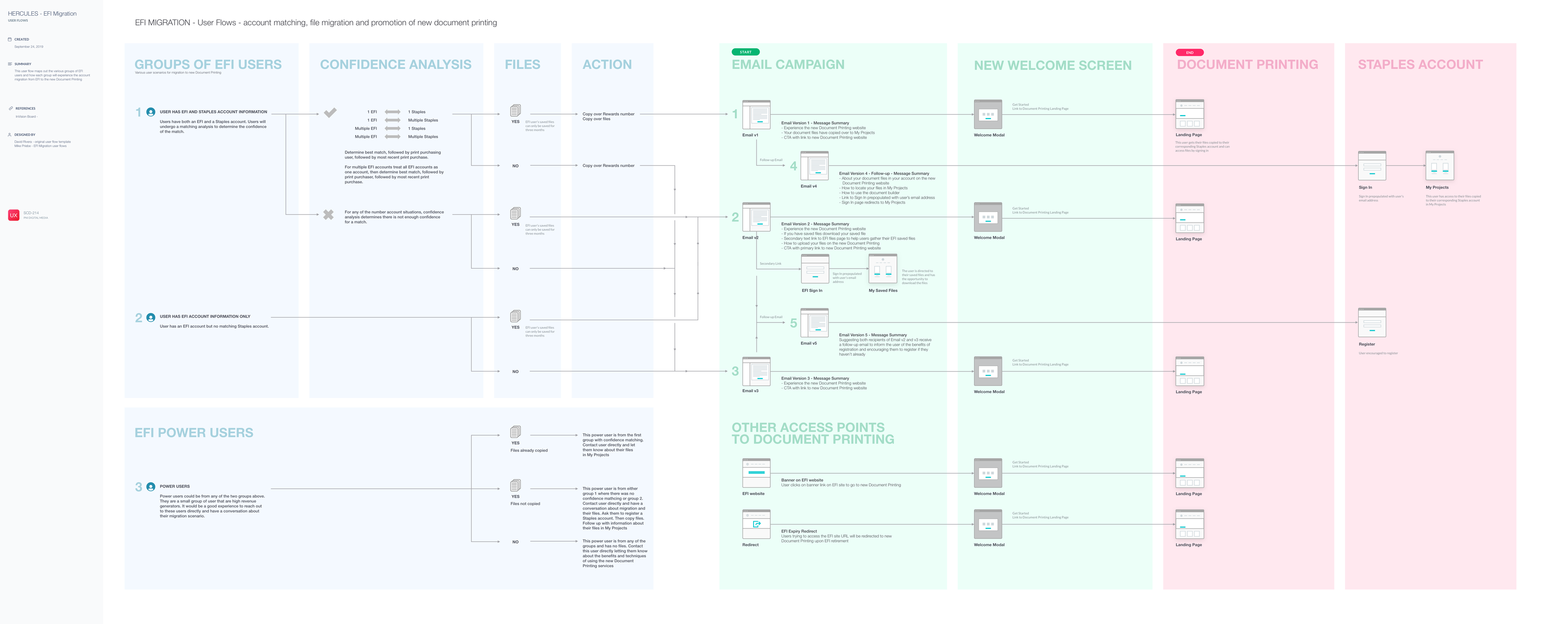 EFI Migration User Flow v7.3