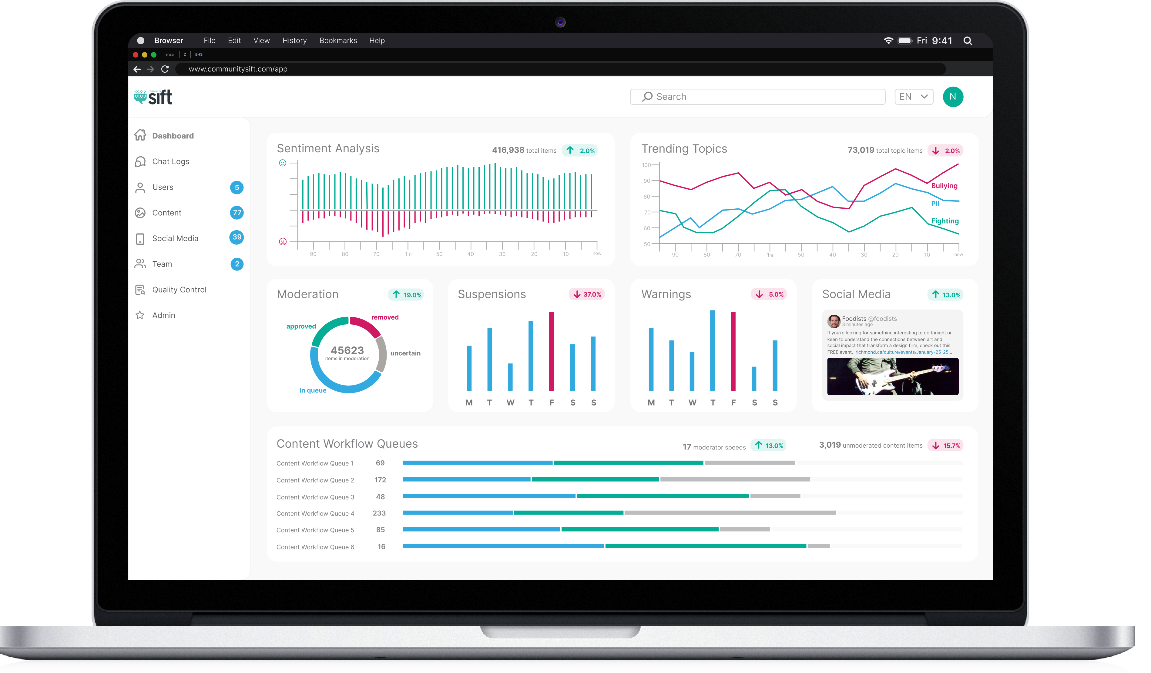 Two Hat Security Community Sift Dashboard